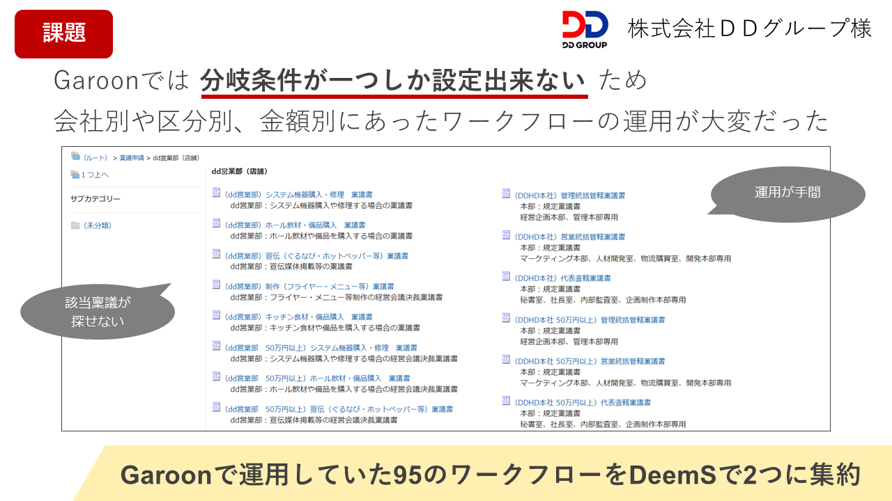 株式会社DDグループ様 - DeemS 統合型ワークフローkintoneプラグイン